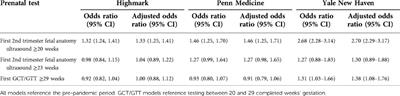 Changes in prenatal testing during the COVID-19 pandemic